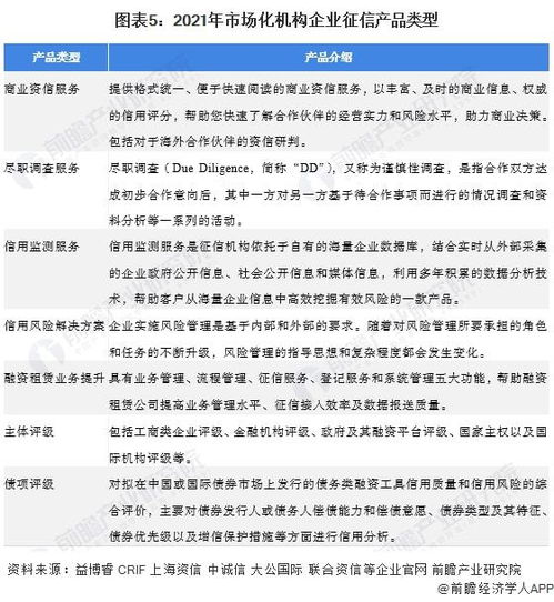 2022年中国征信行业市场竞争现状分析 市场化机构已囊括多元业务