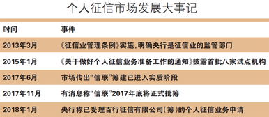 信联 获批首张个人征信牌照 征信市场迎 超级枢纽