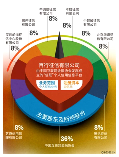 百行征信正式揭牌个人征信业务开启新局面_互联网金融_中国金