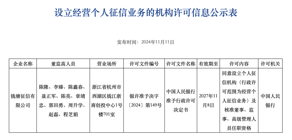 第三张个人征信牌照&ldquo;钱塘征信&rdquo;正式获批