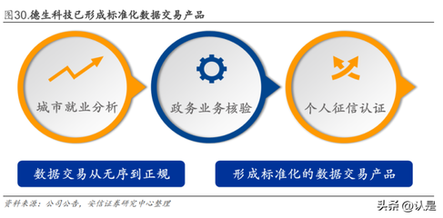2023年德生科技研究报告 深耕民生领域二十余年,数据运营实现商业闭环