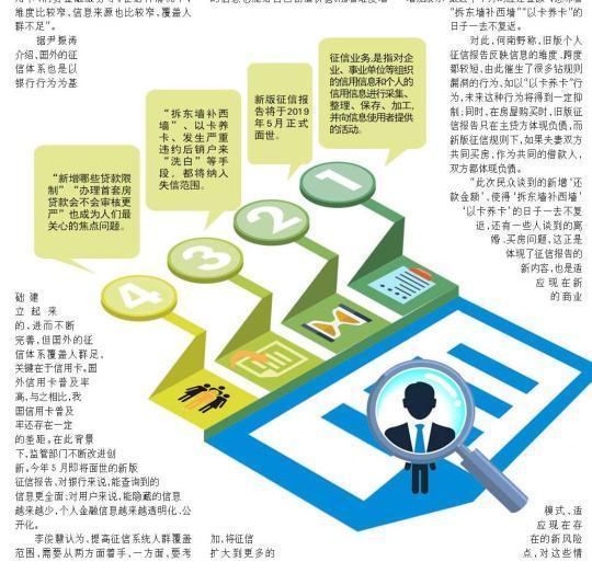 新版个人征信报告将上线:以卡还卡将纳入失信范围
